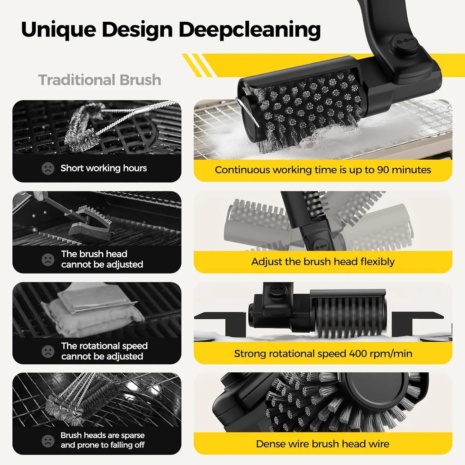 Electric Rotary Grill Cleaner Brush